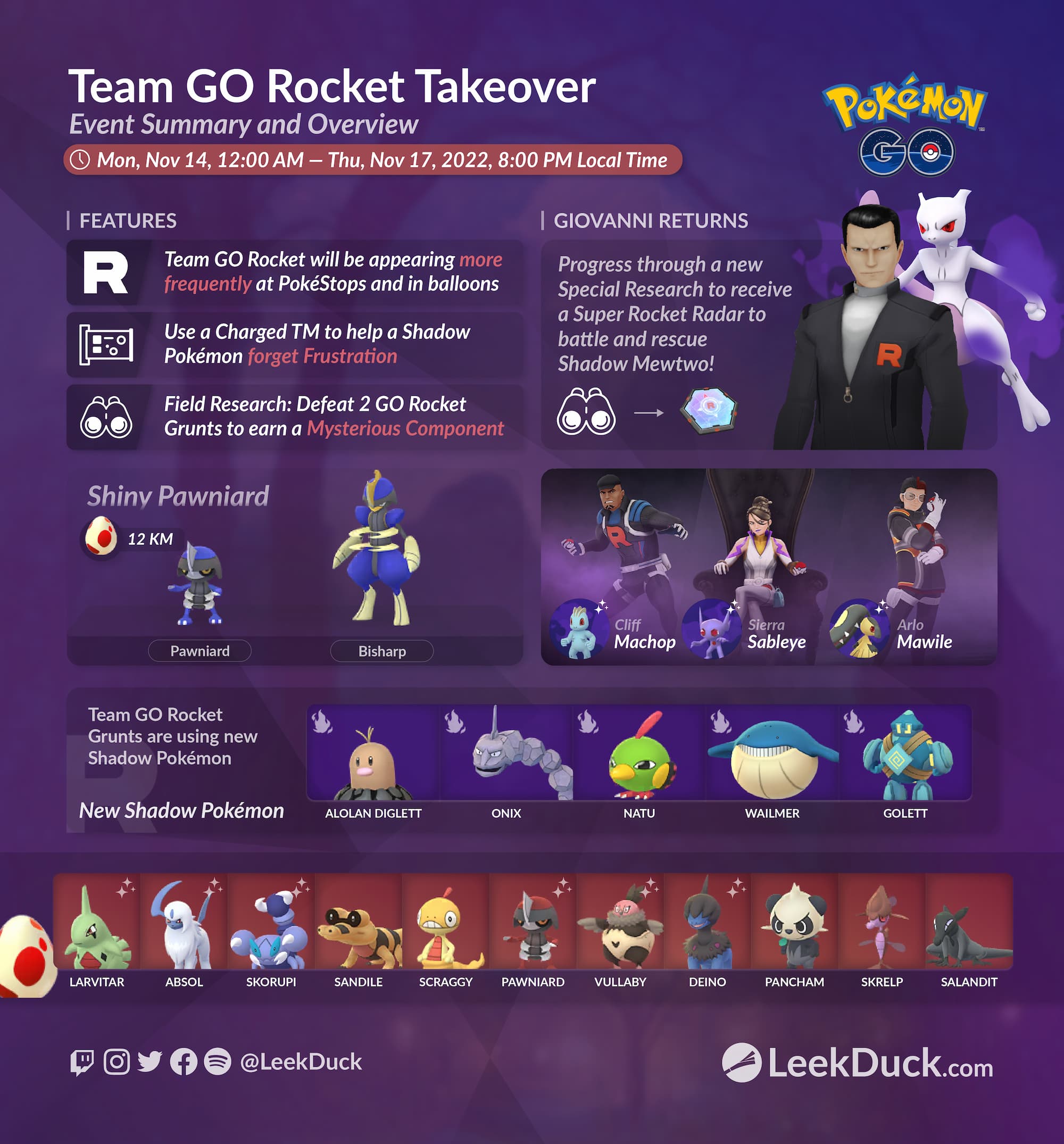 Team GO Rocket Takeover Leek Duck Pokémon GO News and Resources